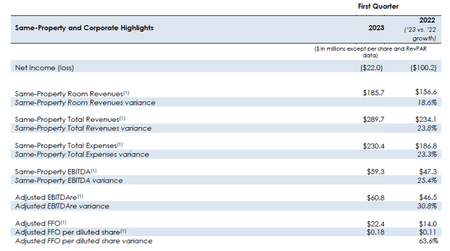 https://s1.q4cdn.com/130404765/files/PR-Q1-2023-Earnings-WEB-FINAL.pdf