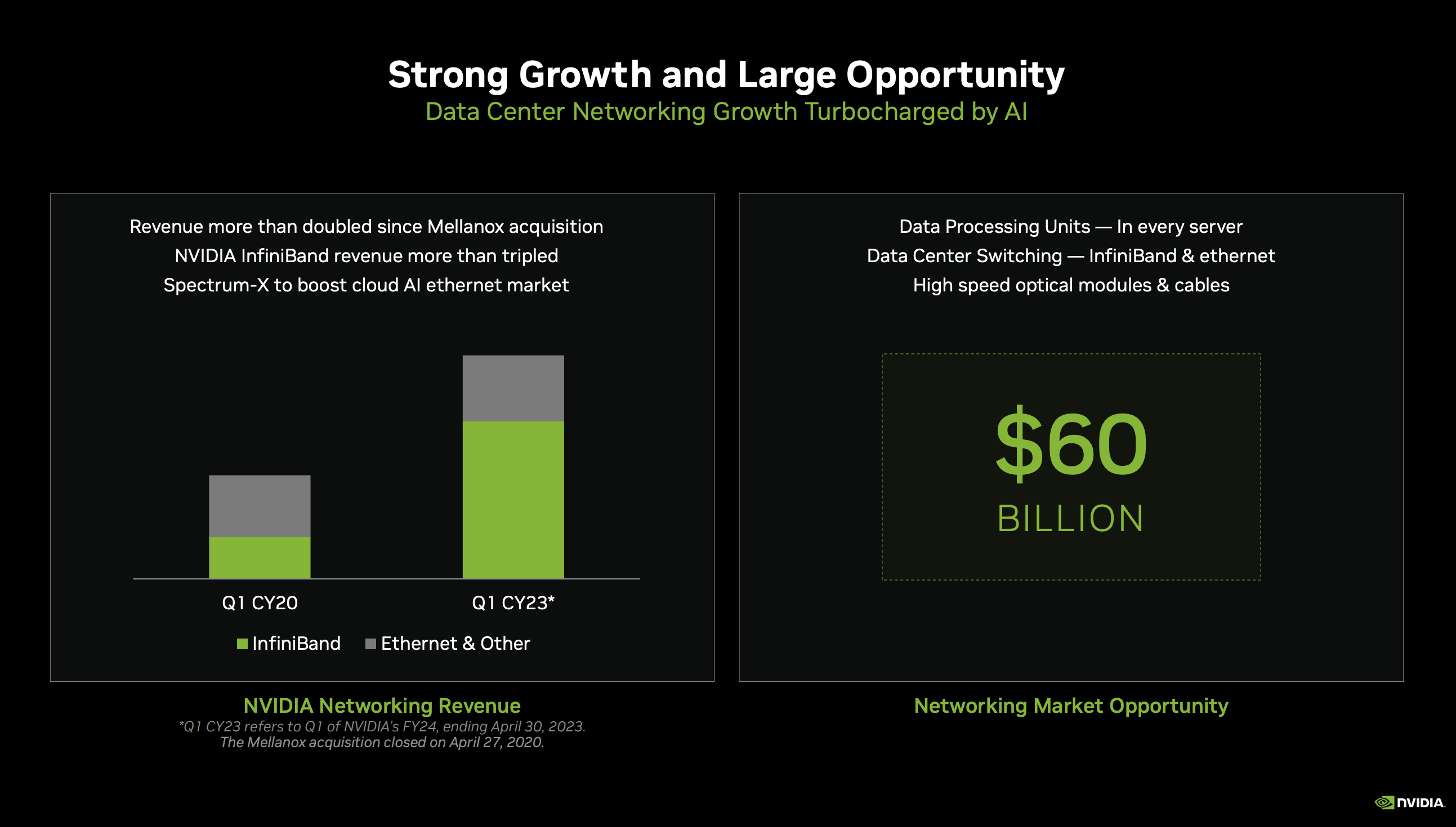 Nvidia's 5 Hidden Gems That Unlock Its Key Growth Factor (NASDAQ:NVDA ...