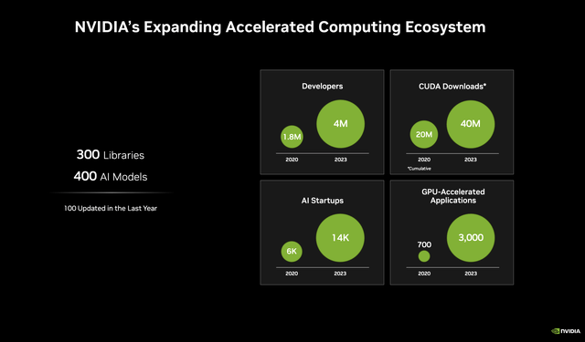 NVDA, NVIDIA, NVDA Stock, AI, AI Stock, GPU, Omniverse, Best Stocks, Top AI, Gaming Stocks, Scale, Hidden Gems, Growth