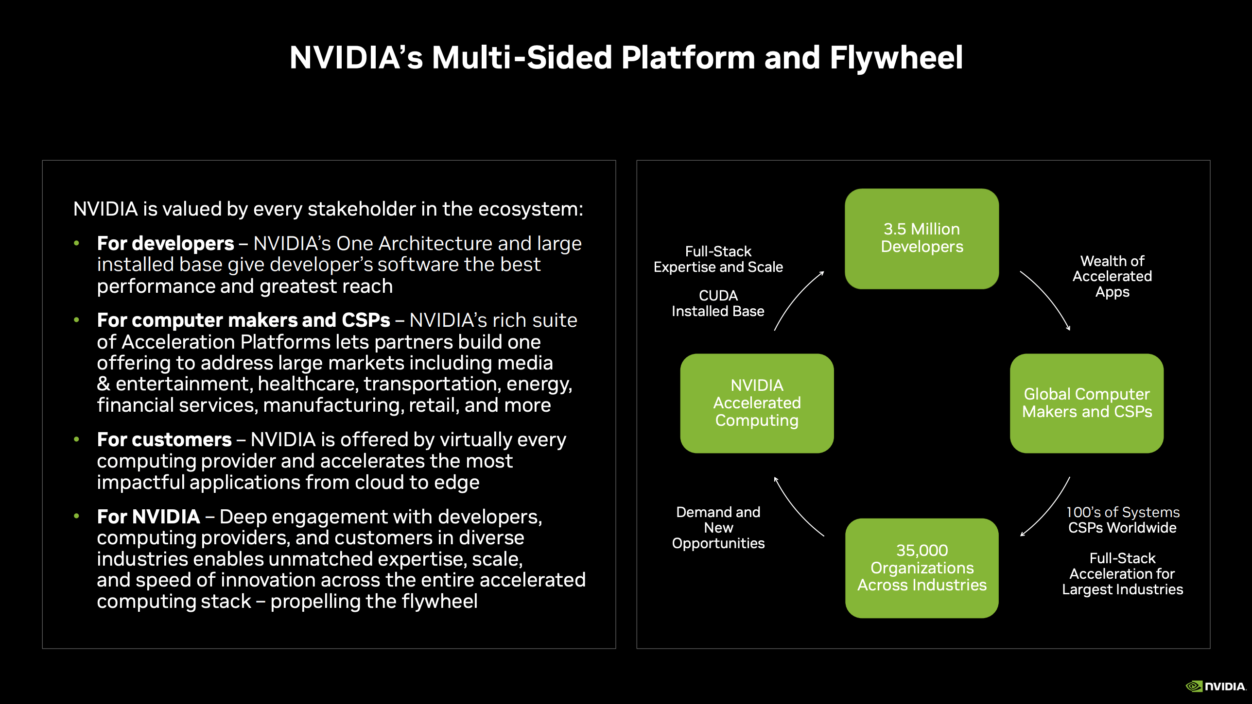 Nvidia's 5 Hidden Gems That Unlock Its Key Growth Factor (NASDAQ:NVDA ...