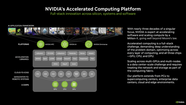 NVDA, NVIDIA, NVDA Stock, AI, AI Stock, GPU, Omniverse, Best Stocks, Top AI, Gaming Stocks, Scale, Hidden Gems, Growth