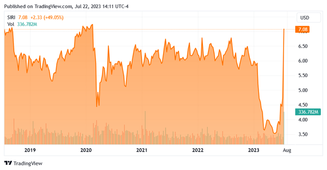 A graph showing the growth of the stock market Description automatically generated