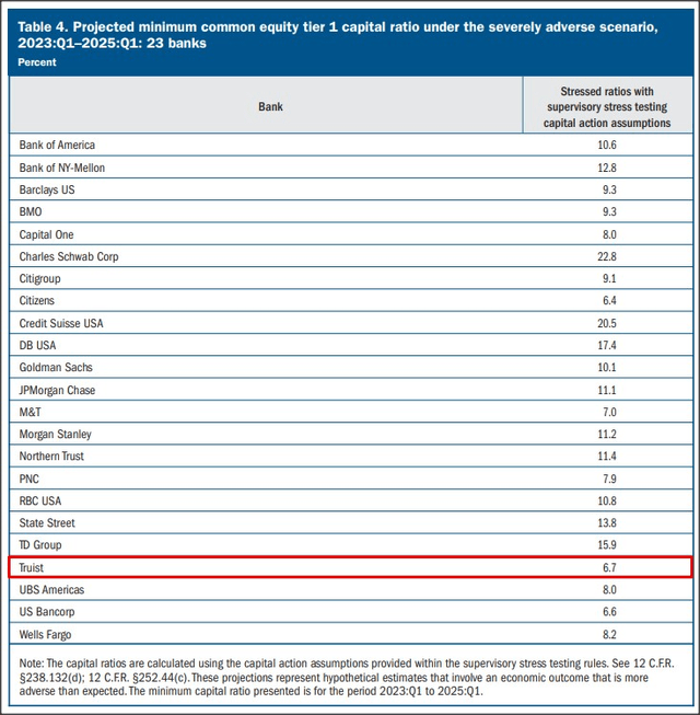 Source: Federal Reserve