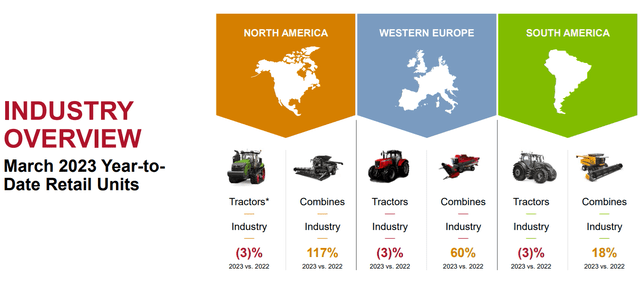 Industry Tailwinds