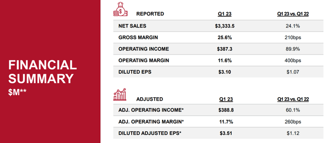 Q1 Financial Results