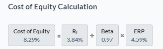 Cost of Equity