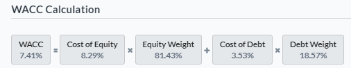 WACC Calculation