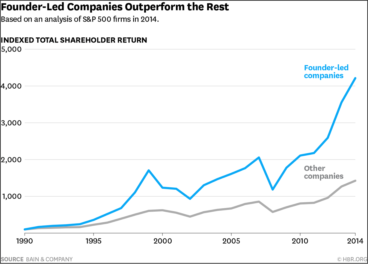 Total shareholder Return. Total abnormal Return to all shareholders.