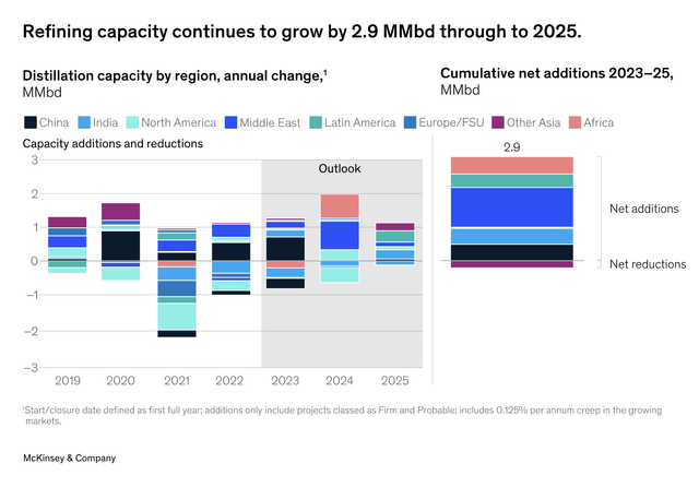 Energy Market