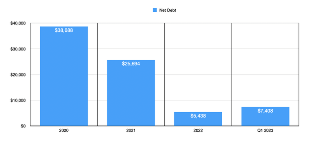 Chevron Debt