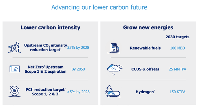 Chevron - Low Carbon