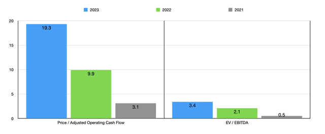 Cato Corporation: Still Attractive Despite A Worsening Of Fundamentals ...