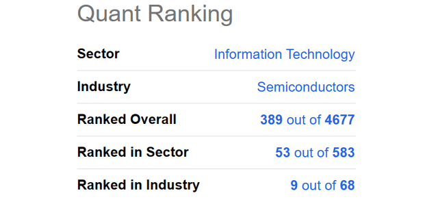 Seeking Alpha - First Solar Quant Rank, July 23rd, 2023