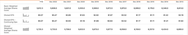 buybacks