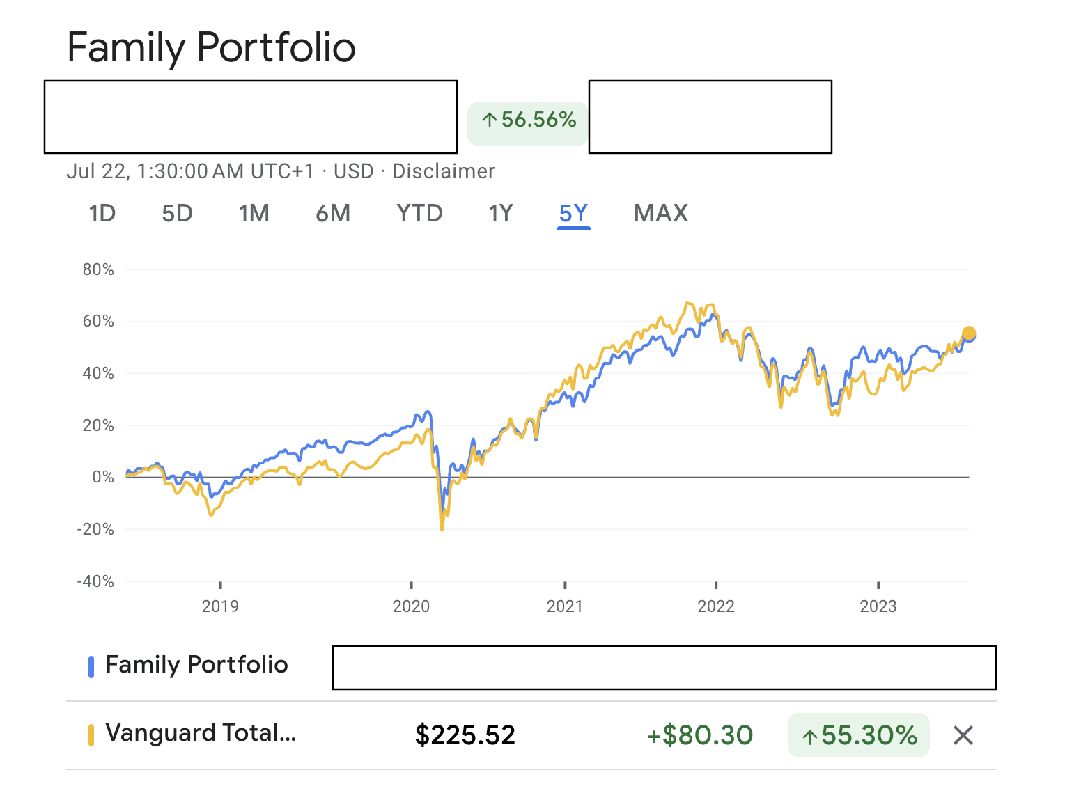 How Pfizer Stands In My Investment Plans For Our Dividend Growth ...