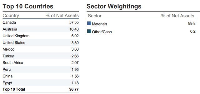 Oh Canada! Pay Attention to the Loonie & Canadian Economics with Gold Miners