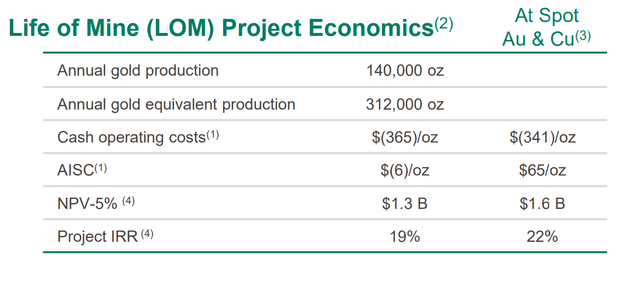 Skouries Production, Costs & NPV
