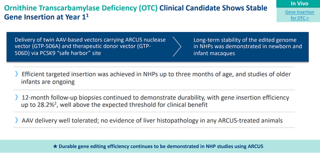 Precision Biosciences iECURE-OTC Data