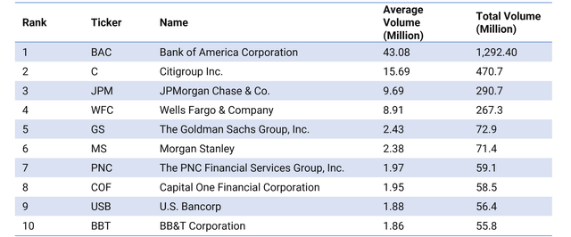 A screenshot of a number of companies Description automatically generated