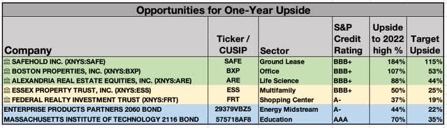 Summary of opportunities