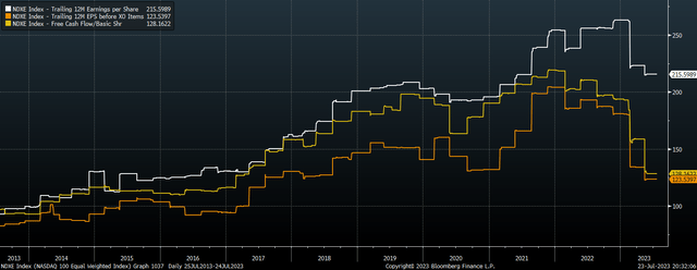 Chart of NDXE QQQE Earnings