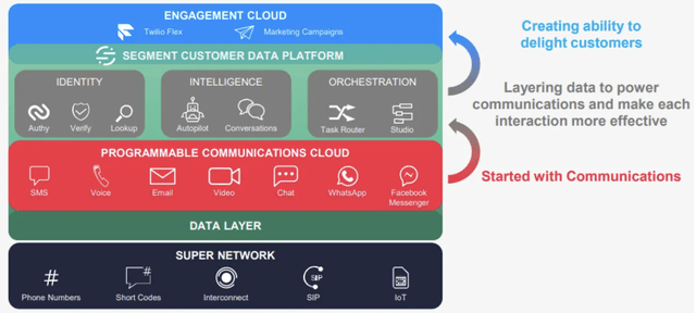 Product Offerings Overview