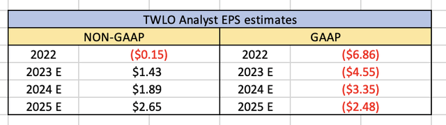 GAAP vs. Non-GAAP EPS Analyst Estimates