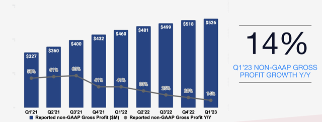 Quarterly Non-GAAP Gross Profit