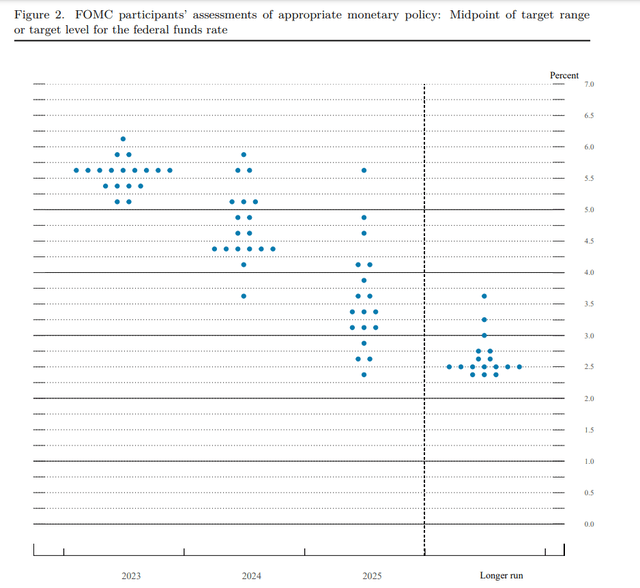 Federal Open Market Committee (<a href='https://seekingalpha.com/symbol/FOMC' title='Fomo Worldwide, Inc.'>OTCPK:FOMC</a>)