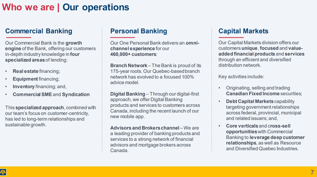 Laurentian Bank overview