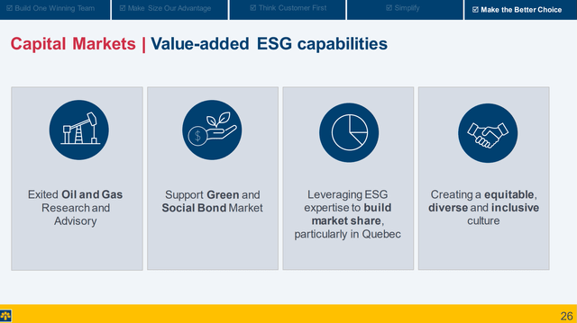 Laurentian pivoting to ESG capital markets