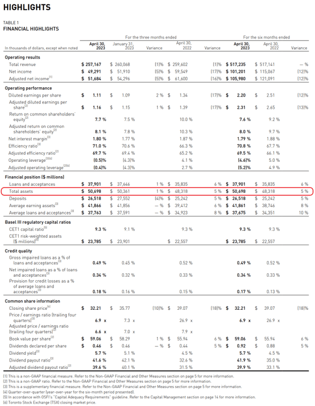 Laurentian financial overview