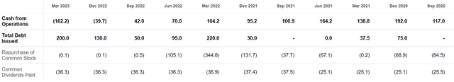 Snapshot of Cash Flow statement