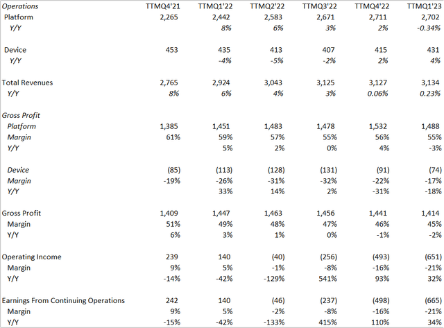 10-Q Financials