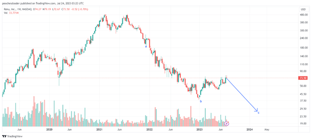 TradingView