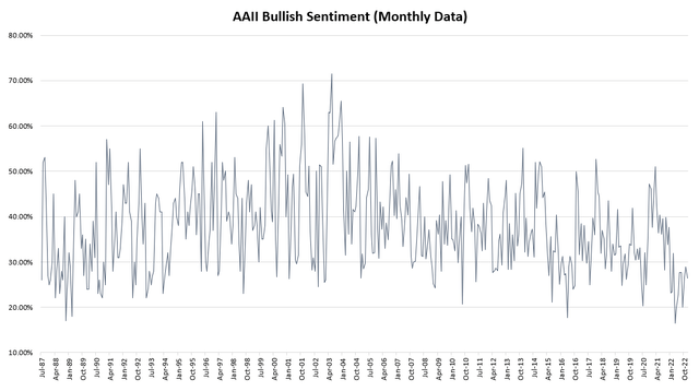 Aaii Sentiment Chart Bloomberg