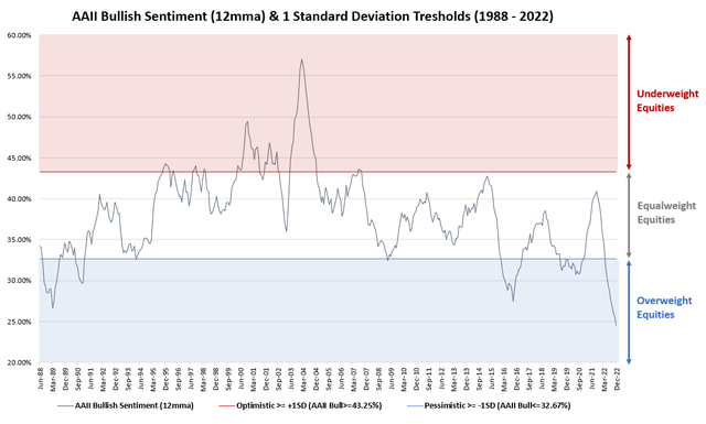 Aaii Sentiment Chart Bloomberg