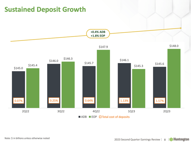 Huntington Bank Shares Stock