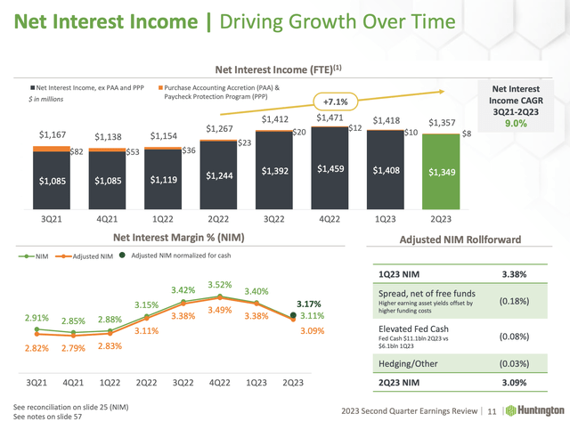 Huntington Bancshares Stock: Continues To Impress (NASDAQ:HBAN ...