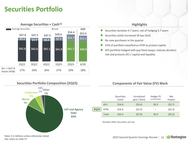 Huntington Bancshares Stock: Continues To Impress (NASDAQ:HBAN ...