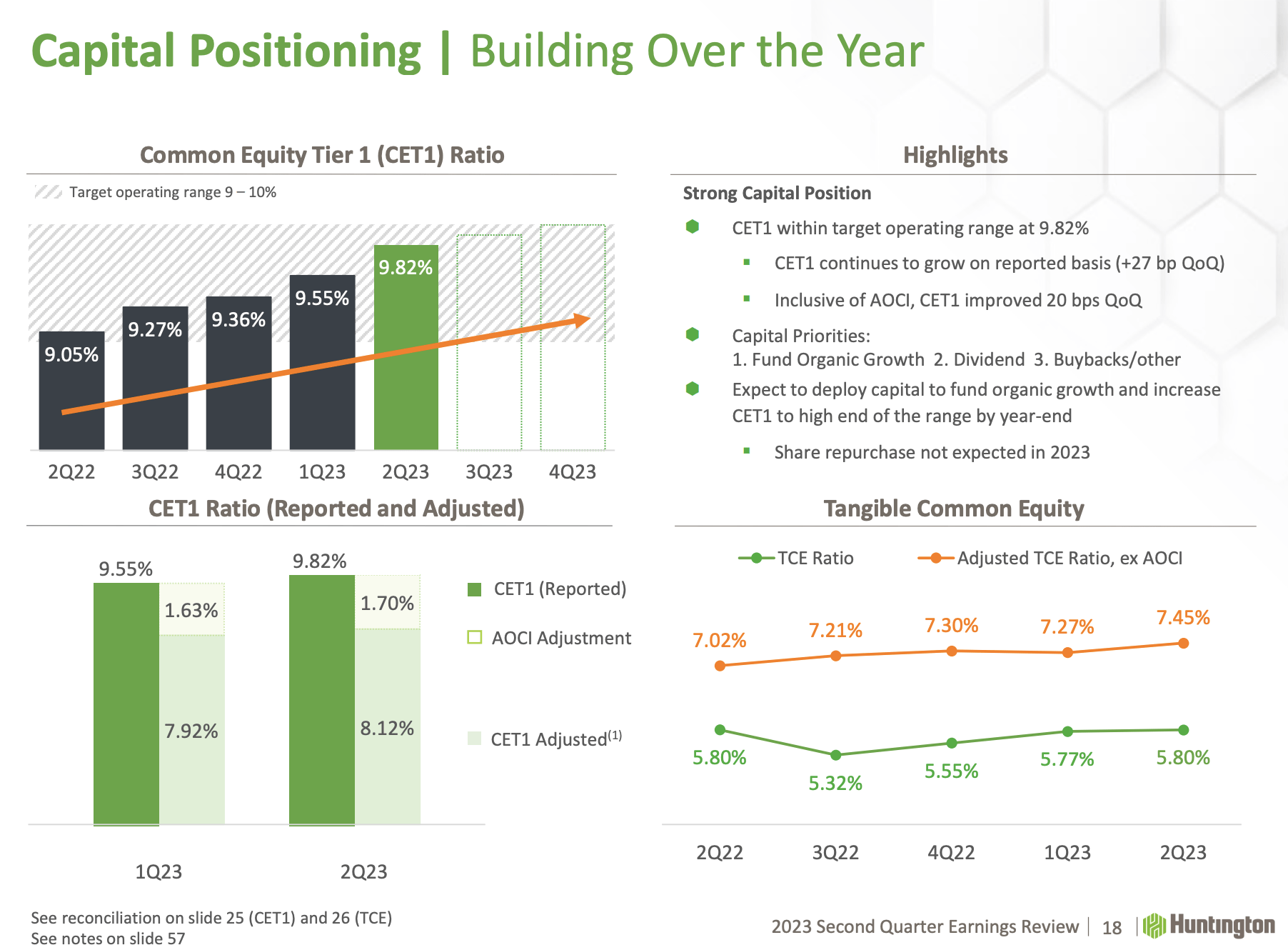 Huntington Bancshares Stock: Continues To Impress (NASDAQ:HBAN ...