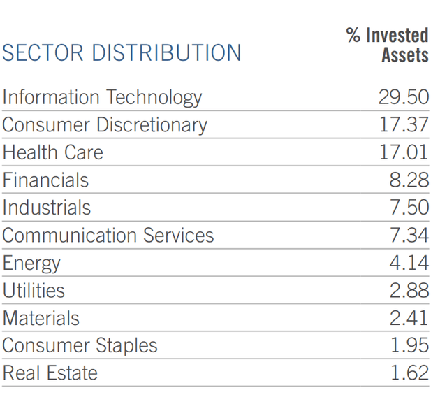 Sectors