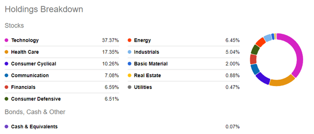 A screenshot of a graph Description automatically generated