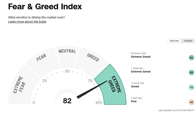 A screen shot of a speedometer Description automatically generated