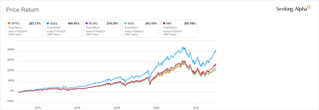 A graph of a stock market Description automatically generated