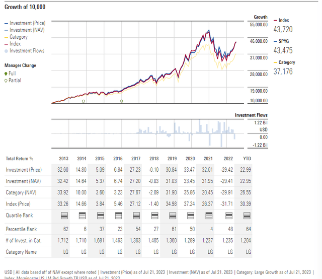A screenshot of a graph Description automatically generated