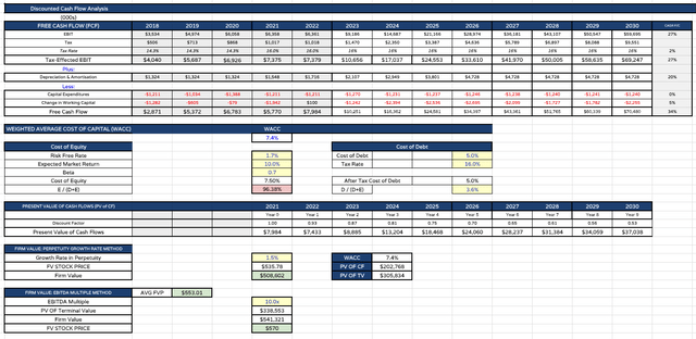 chart