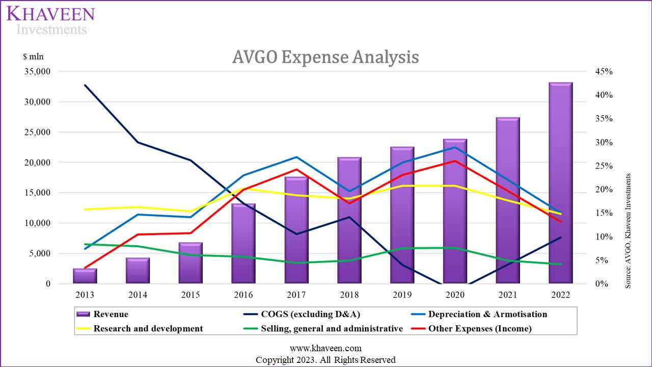 Broadcom: Profitability At Scale (NASDAQ:AVGO) | Seeking Alpha