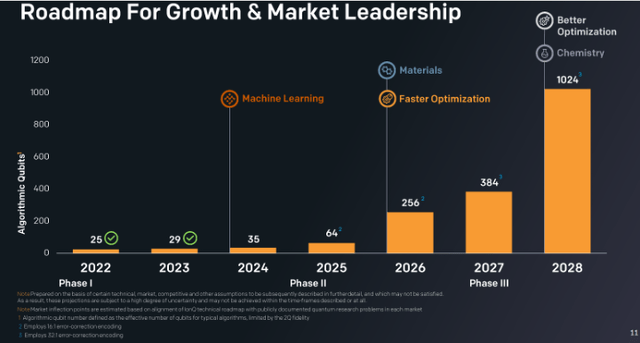Growth strategy