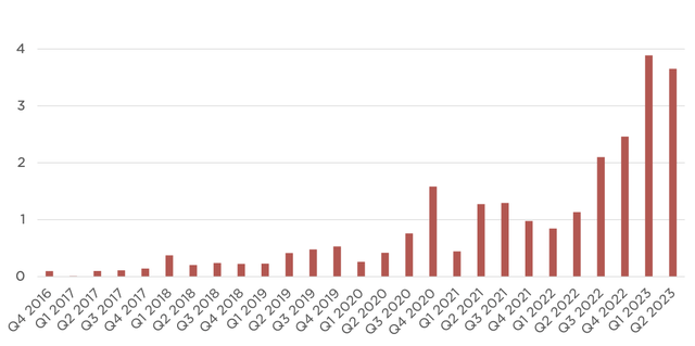 Tesla energy deployments